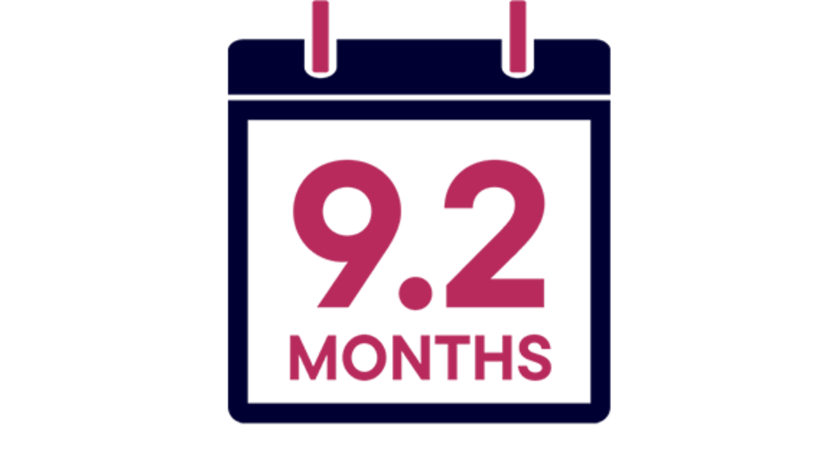 Calendar icon with text of 9.2 months 