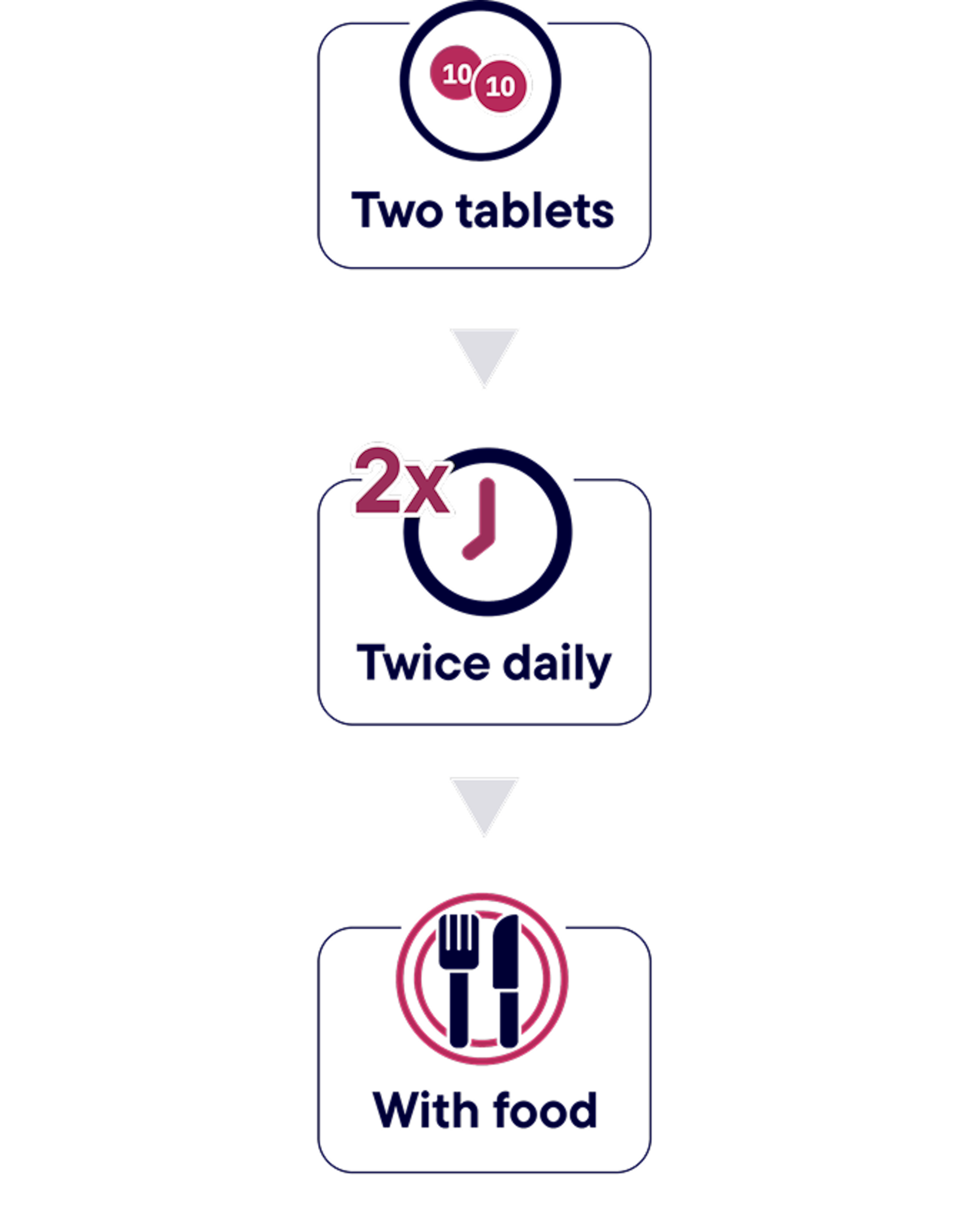 Recommended dosing instructions for HYRNUO Recommended dosing instructions for HYRNUO