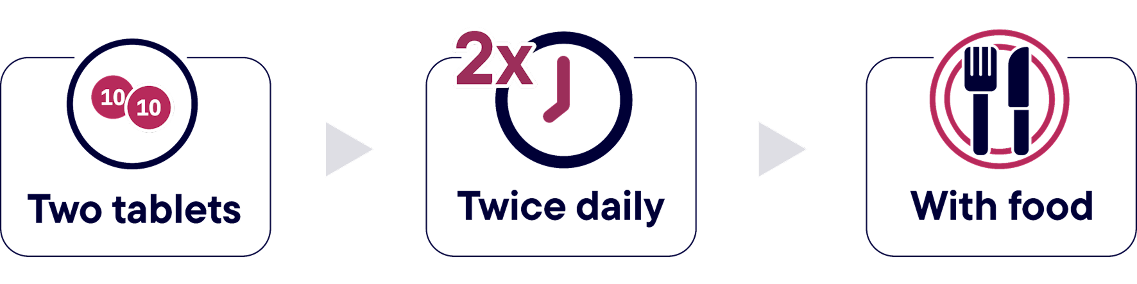 Recommended Dosing Instructions for HYRNUO Recommended dosing instructions for HYRNUO