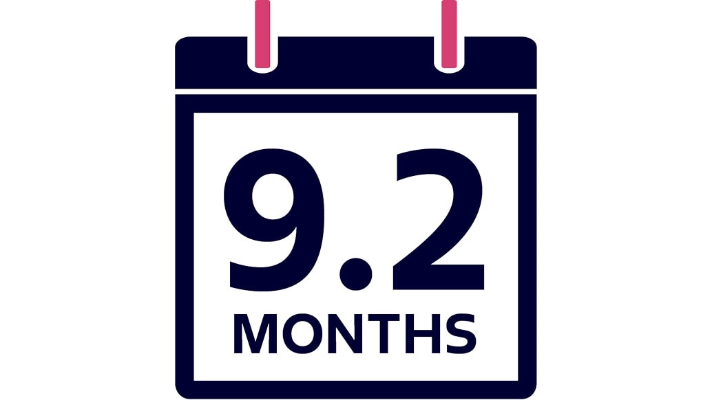 Calendar icon with text of 9.2 months