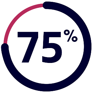 75 percent displayed inside a circular progress icon