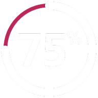 75 percent displayed inside a circular progress icon