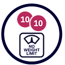 Icon showing two circles labeled 10 above a no weight limit symbol
